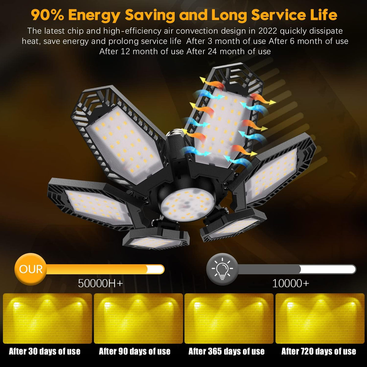 TANBABY 2 Pack Garage Light Warm 150W Led 3000k Garage Lighting 12000LM [Equivalent] Deformable Garage Light Ceiling with 6 Panels E26/E27 Base Illuminator 360 Basement Lights for Shop