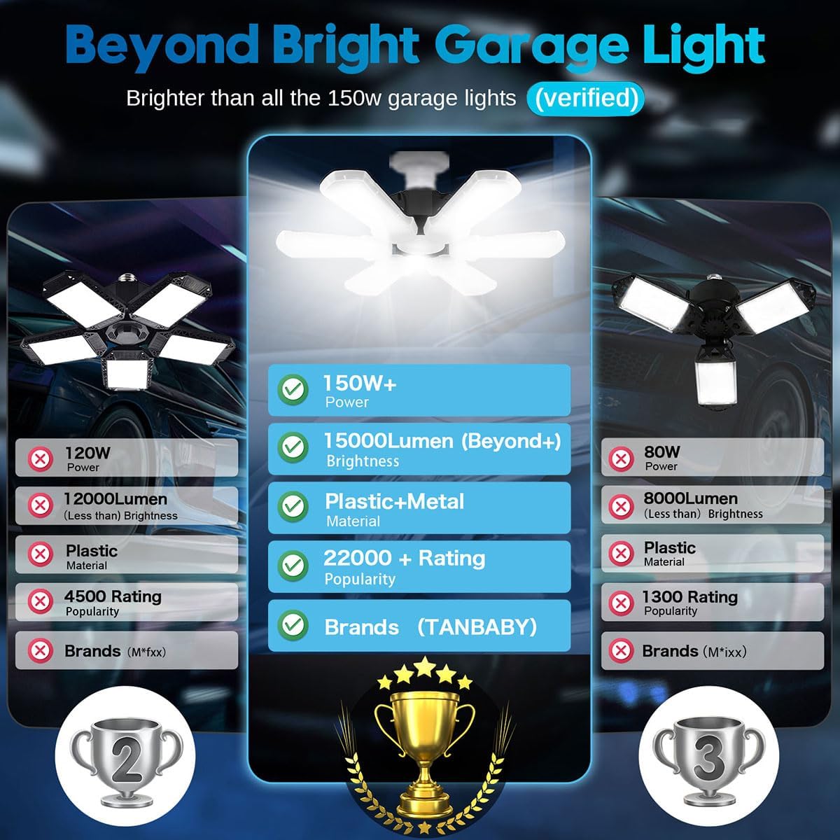 TANBABY Upgrade LED Garage Lights 4 Pack, Total 60000LM Deformable Garage Light Ceiling Shop Light,150W E26/E27 LED Light Garage Lighting with 6+1 Adjustable Panels Garage Bulb for Attic,Basement