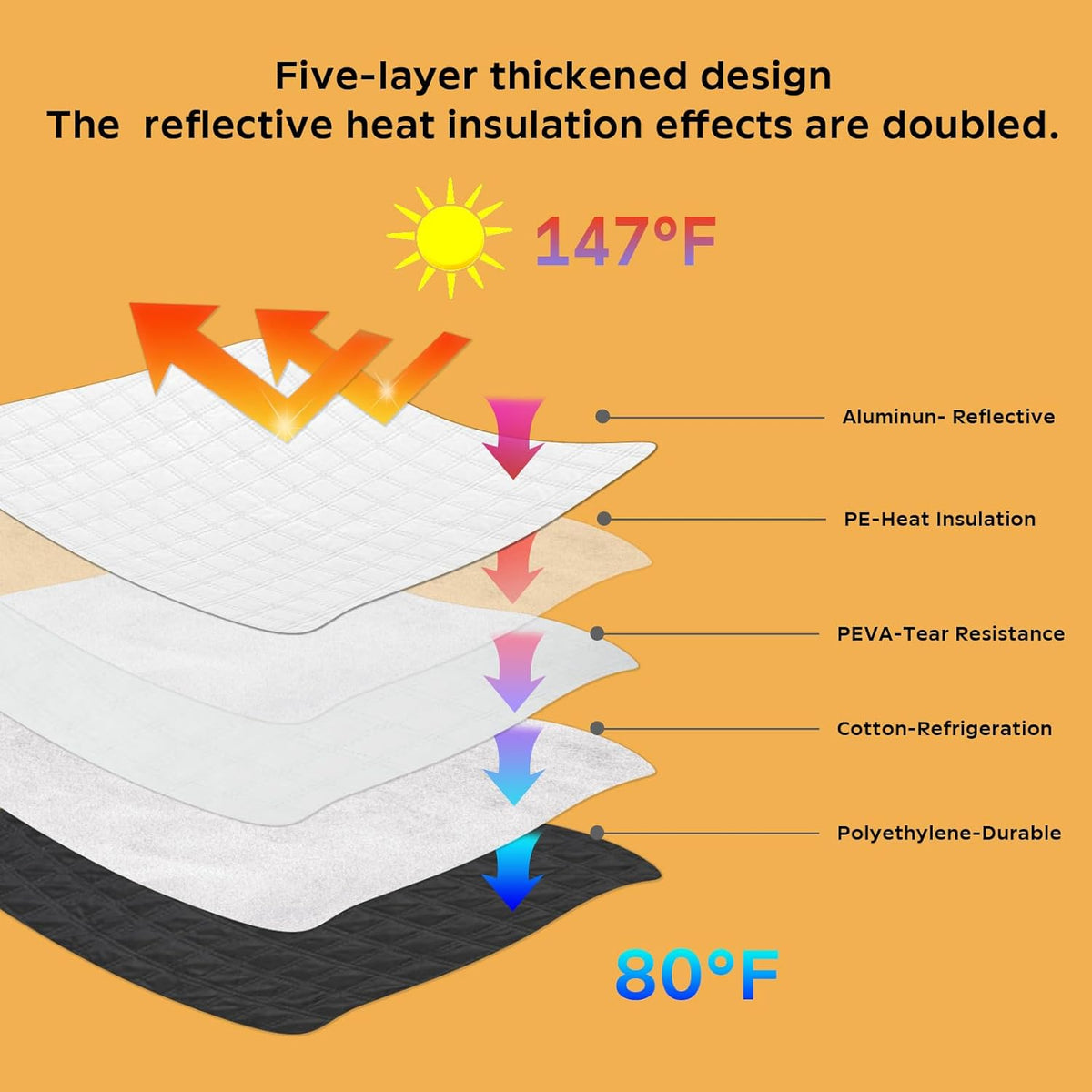 Car Windshield Sun Shade 5 Layers Thick for Audi Q5 SUV 2018-2024 2025 - Front Window Sunshade Sun Visor Accessories - Protector Vehicle Reflect UV Sun and Heat
