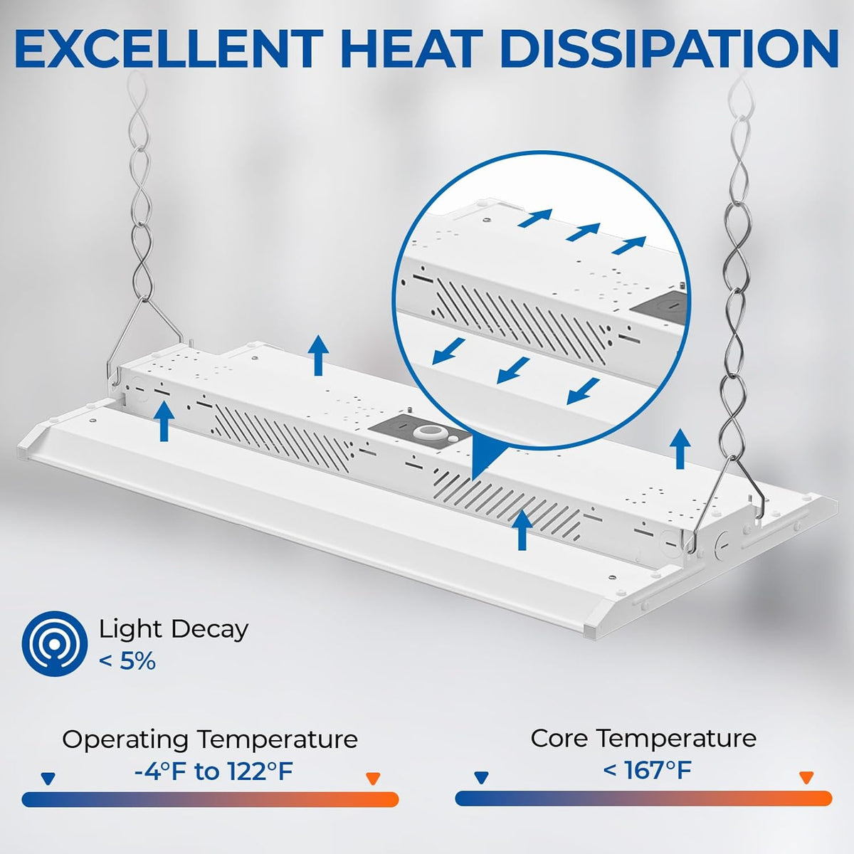 CINOTON 2FT 150W LED Shop Light with 20250LM, 0-10V Dimmable Linear High Bay Lighting with 5000K, 120-277V 135LM/W Commercial Hanging Lights for Garage Office Warehouse Workshop Factory UL Listed