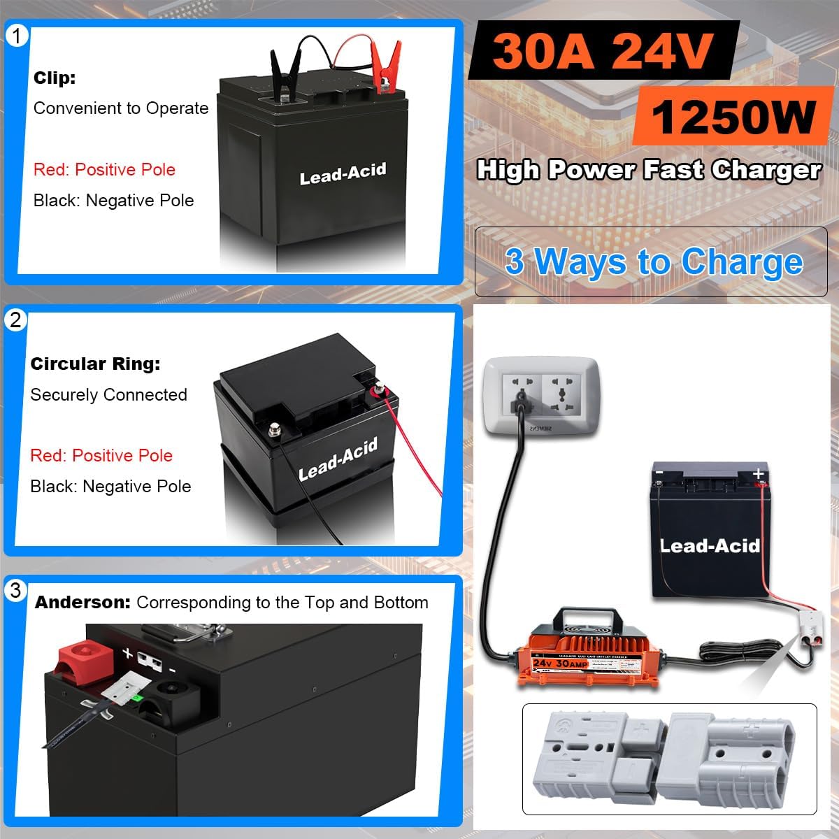 30A 24V Battery Charger 24 Volt Forklift Fast Charger with Anderson Plug Lead-Acid Battery Chargers for Sicorssors Lift, Pallet Jack, Lawn Mower, Floor Scrubberb