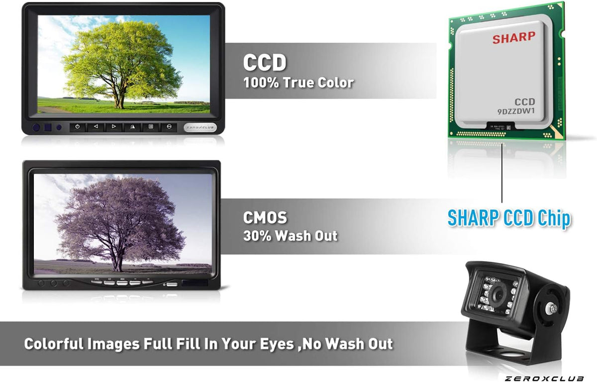 HD Wired Backup Camera System Kit, Sharp CCD Chip, 100% Not Wash Up, IP69 Waterproof Rear View Camera + 7’’ LCD Monitor Reversing for Truck/Semi-Trailer/Box Trucks/RV (ERY01)