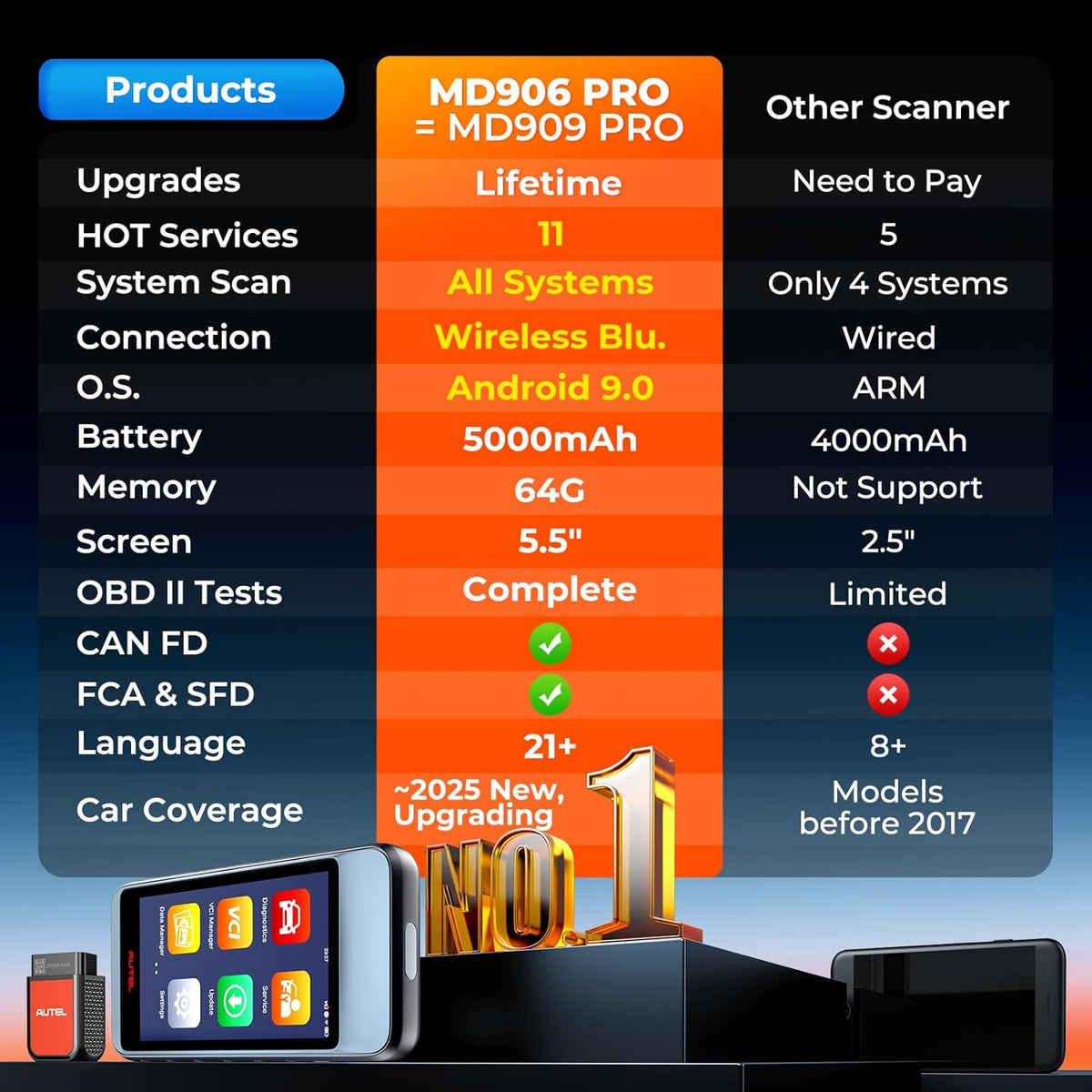 Autel OBD2 Scanner MaxiDiag MD906 PRO, All Systems Car Scanner Diagnostic Tool, 11+Resets Code Reader with CAN FD, Same as MD909 PRO Lite of MaxiCOM MK808S, Up of MD808 PRO MD806, Free Updates, FCA