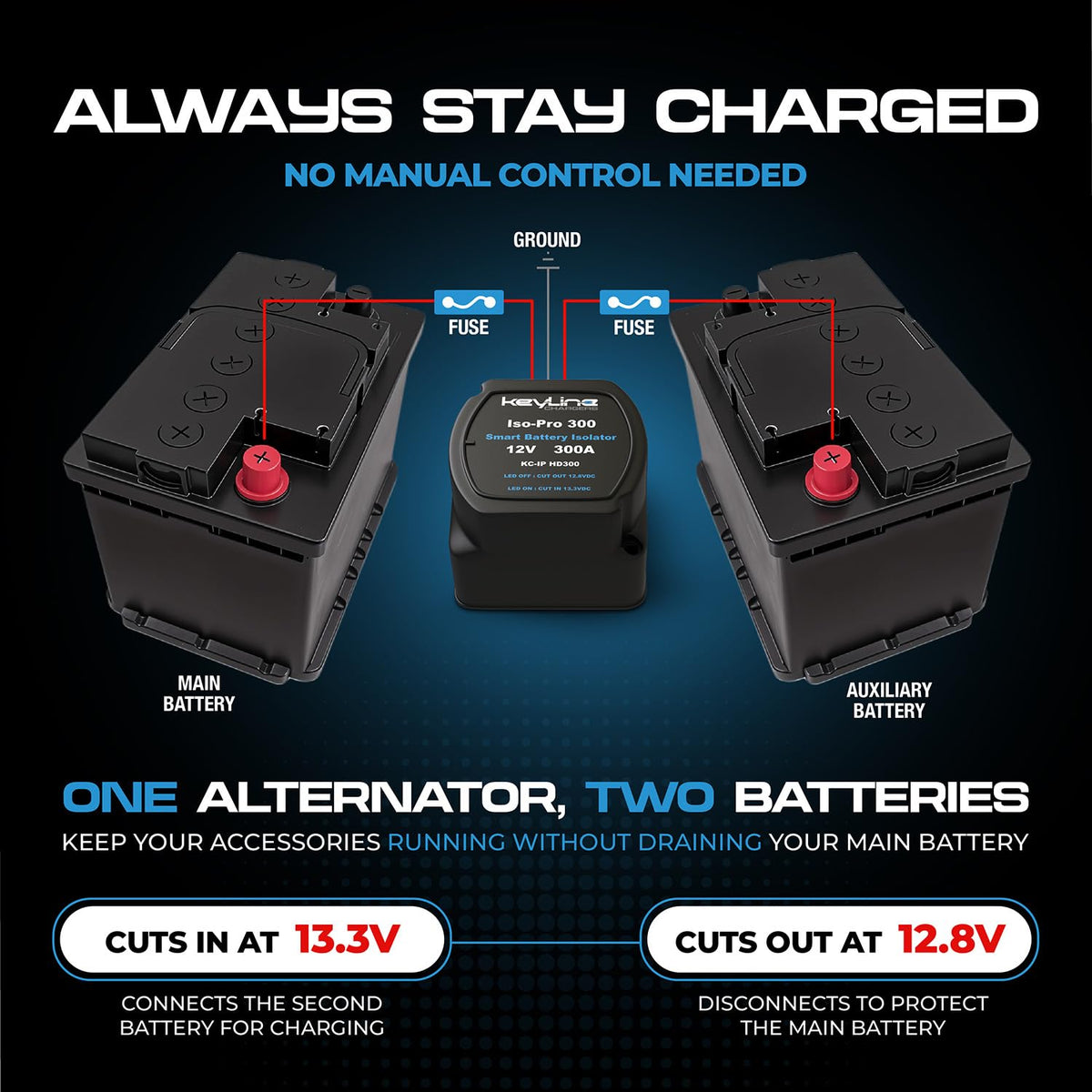 Dual Battery Isolator Kit Heavy Duty 300 AMP 1000 AMP Peak Voltage Sensitive Relay VSR for 12 Volt Systems - Works with All Batteries Types Including Lithium and LiFePO4