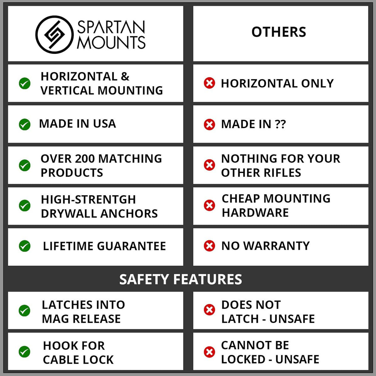 Spartan Mounts for 308 RPR | Ruger Precision Rifle Display Holder | Wall Storage Organization System | Unique Low Profile Design | Gun Safe Wall Garage | Gun Room Mounting Solution