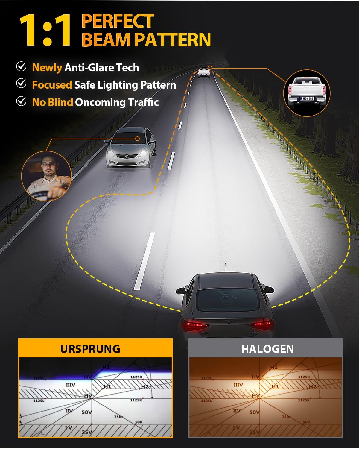 FAHREN 𝐍𝐞𝐰𝐞𝐬𝐭 H11 9005 LED Bulbs Combo, 𝟏𝟎𝟎𝟎𝟎𝟎𝐋𝐌 10X Super Brighter, 1:1 Size Easy Installation 9005 H11 Driving Light Bulbs, Plug-N-Play Canbus Ready, Pack of 4