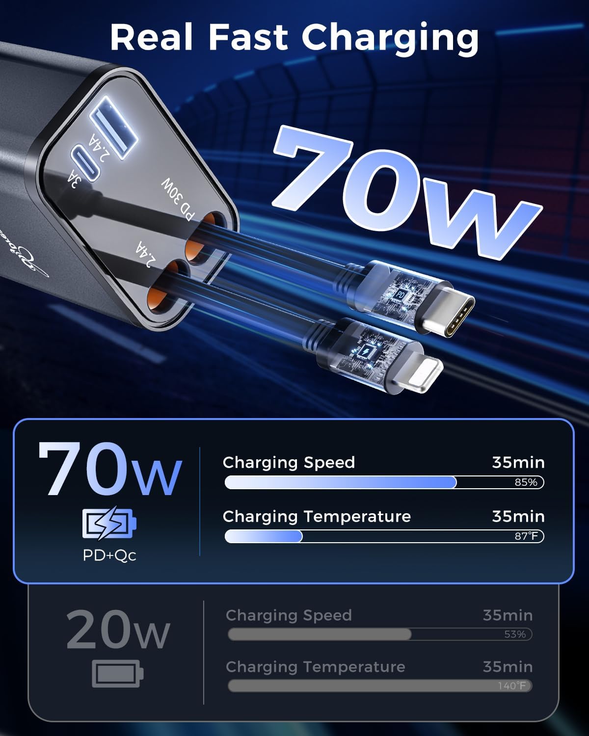 DreamBee Retractable Car Charger,custom-made modelRetractable Cables (31.5 inch) and 2 USB Ports Car Charger, PT-27