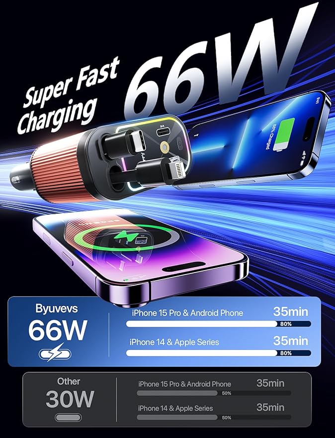 Starlight Retractable Car Charger with Retractable Cables, Starlight in Car Roof 4 in 1 Super Fast USB C Car Phone Charger, 2 USB Ports Starry Sky Adapter, Compatible with iPhone 17 16 15 14 13 12