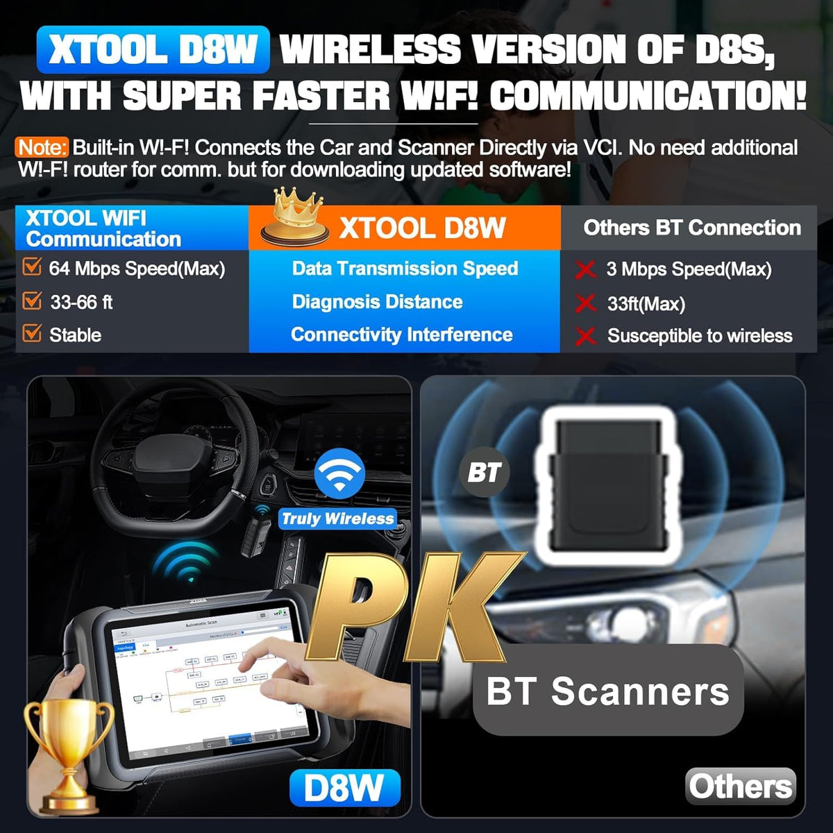 XTOOL D8W Wireless Bidirectional Scan Tool, 2025 OBD2 Scanner with Topology, FCA AutoAuth, 3-Year Updates, ECU Coding, PMI, 42+ Resets, Full Diagnostic Scanner for Car, Crankshaft Relearn, CAN FD/DoIP