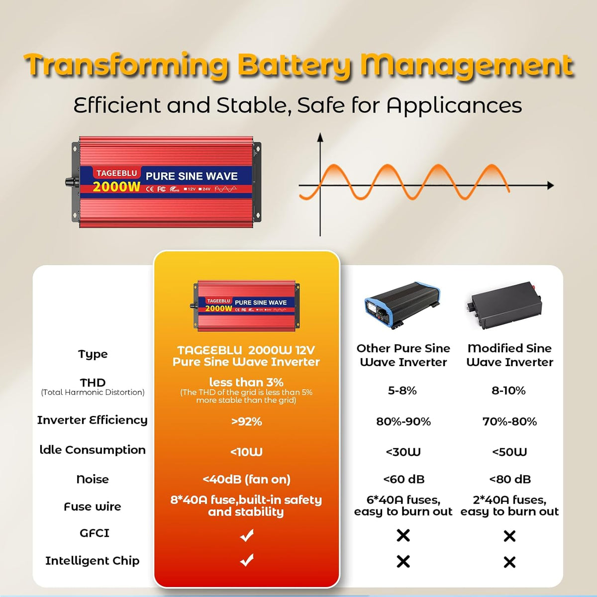 2000W Pure Sine Wave Inverter, 12V DC to 110V/120V AC Power Inverter for RV、Microwave、Off Grid、Truck、Refrigerator、with 2 AC outlets and LCD Display
