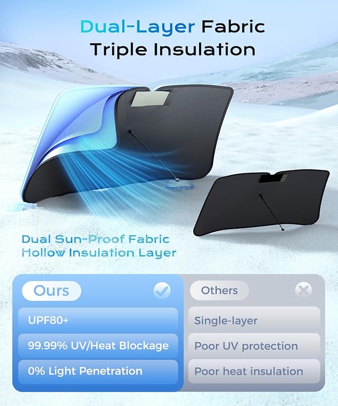 [2025 Upgrade] Coverado Windshield Sun Shade, UPF80+ Sunshade for Car Windshield Blocks Heat & UV Rays, Thickened Vinyl Coating Keep Cool Protect Interior, M 57”x32” for Sedans/SUVs