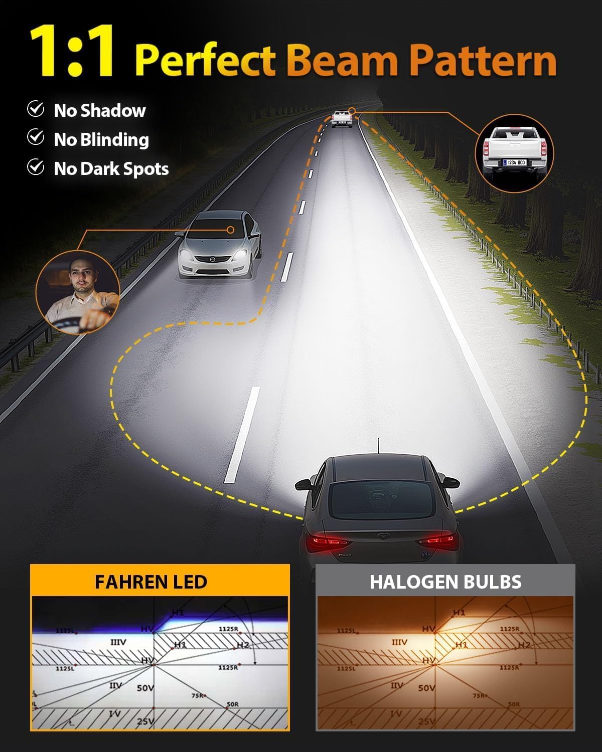 2025 Upgraded H11/H9/H8 9005/HB3 𝐋𝐄𝐃 Bulbs Combo, 𝟗𝟎𝟎% 𝟔𝟎𝟎𝟎𝟎𝐋𝐌 Ultra Brighter H11 9005 Fog Lights or Off-Road Use, 1:1 Size 6500K White Plug N Play, Pack of 4