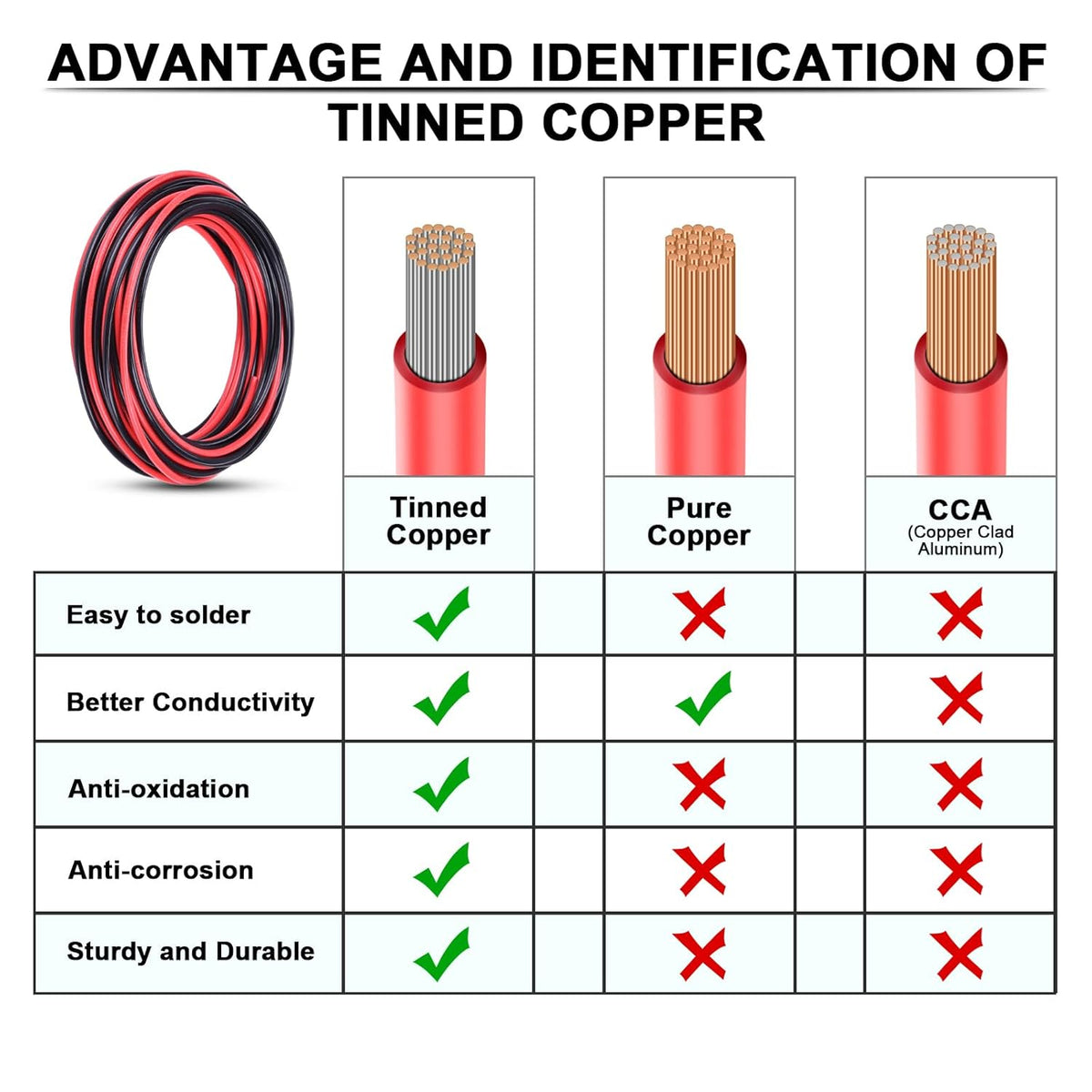 6 Gauge Wire - iGreely 30 FT Red & 30 FT Black 6 Gauge Tinned Copper Electrical Wire Cable for Car Audio Automotive Trailer Marine Harness Wiring 6AWG 30Ft