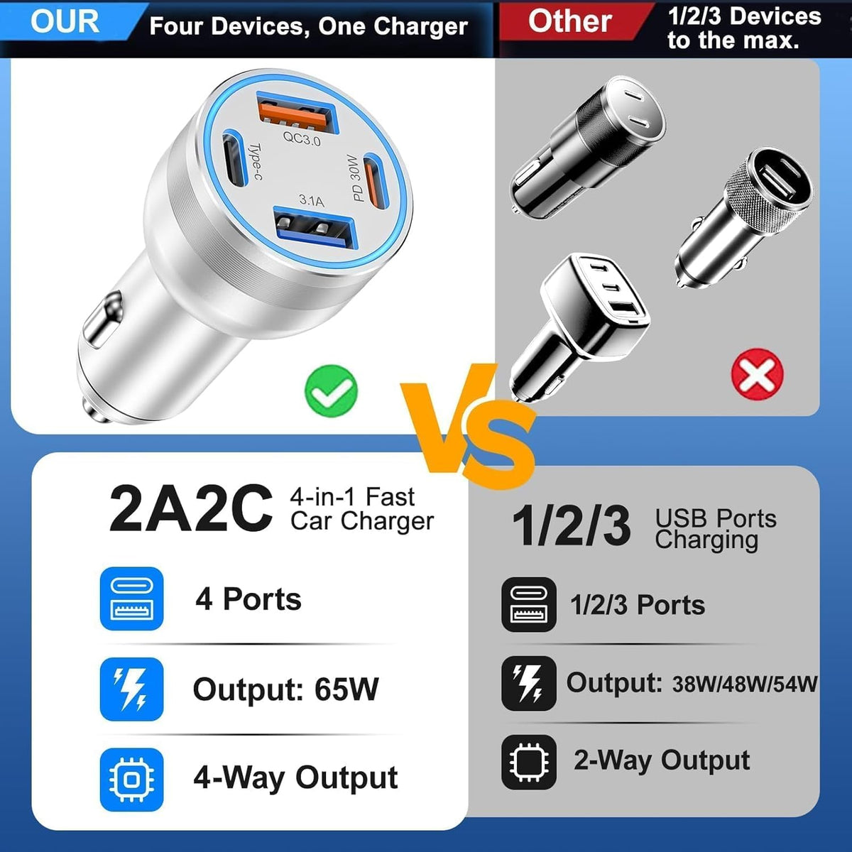 65W Car Phone Charger USB C, 5 Pack 4-Port Cigarette Lighter Adapter, 12V USB C Fast Car Charger Type C Car Adapter, Car Accessories for iPhone 16E 16 15 14 13 12 Pro Max,Galaxy,Pixel,iPad,Android