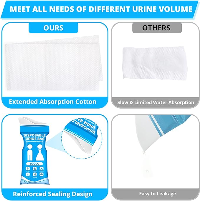 Disposable Urine Bag for Travel - 900ML Portable Pee Bags for Women Men 8/12/20/24/28 PCS Emergency Vomit Bags Urinal Toilet for Car Camping, Road Trip,Traffic Jam, Pregnant, Kid, Patient