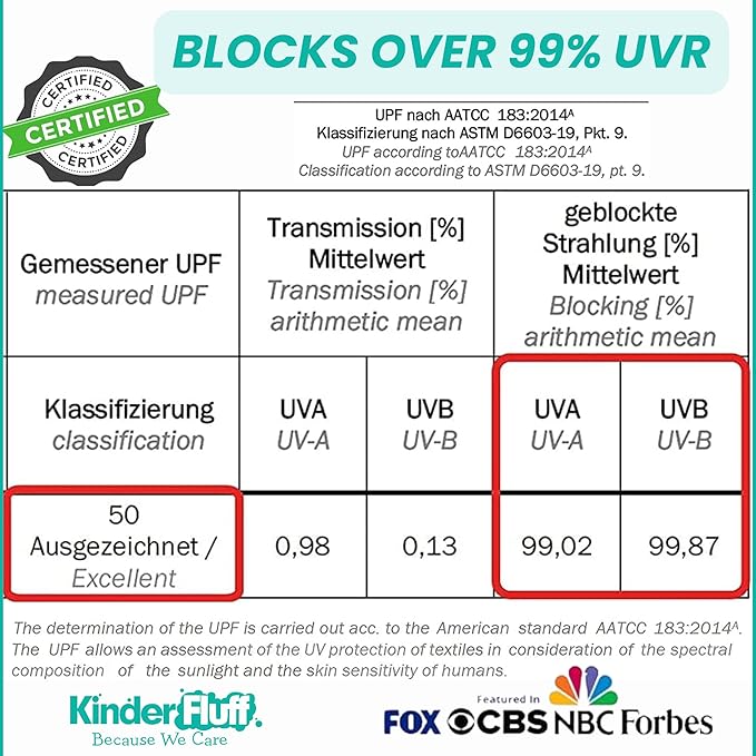 Windshield Sun Shade -Certified 99.87% UVB & 99.02% UVA Car Sun Shade. Award Winning Sunshade - Patented Technology | Compatible for Nissan Sentra (2013-2019) | Car Shades by Kinder Fluff