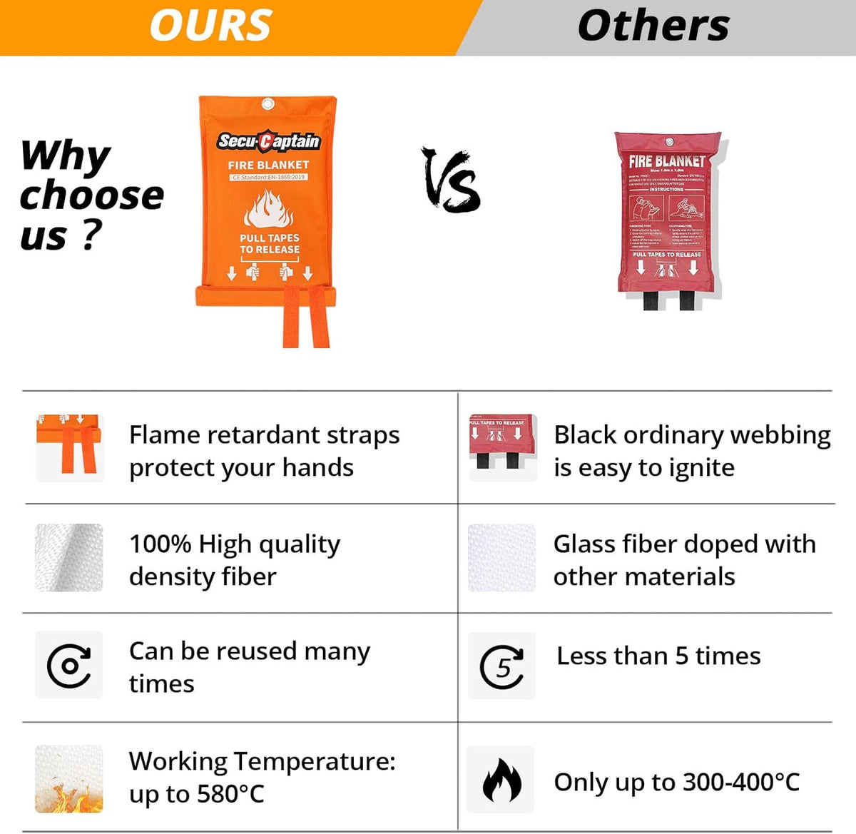 SecuCaptain Emergency Fire Blanket for Home and Kitchen - 40"x40" Flame Suppression Fiberglass Fire Blankets for House Camping Car Office Warehouse Survival Safety