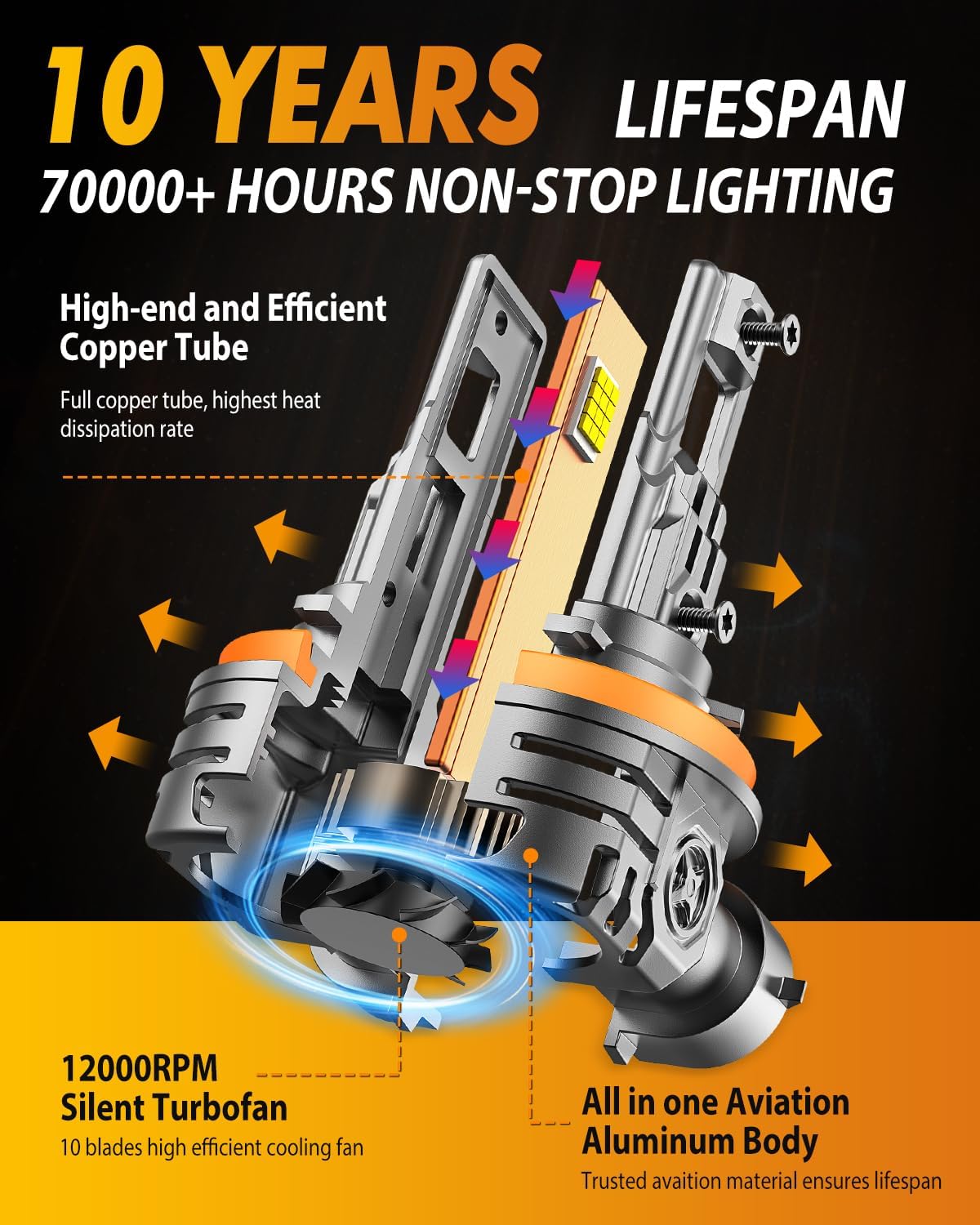 FAHREN H11/H8/H9 LED Light Bulbs, 46,000LM 1000% Ultra Brightness, 6500K H9 Fog Bulbs, 10-Year Lifespan with Cooling Fan, 1:1 Size Easy Installation,99% Universal Fit Plug and Play, Pack of 2
