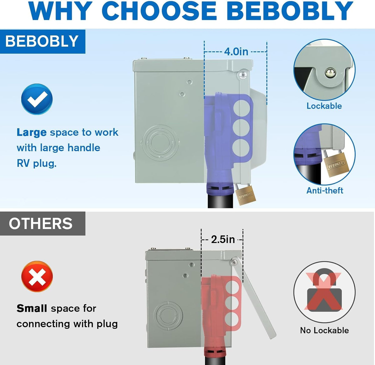 50 Amp RV Power Outlet Box, 125/250 Volt NEMA 14-50R Receptacle, Lockable Enclosed Outdoor Plug, Electrical Receptacle Panel, Weatherproof Temporary Hookup for RV Camper Car Travel Generator