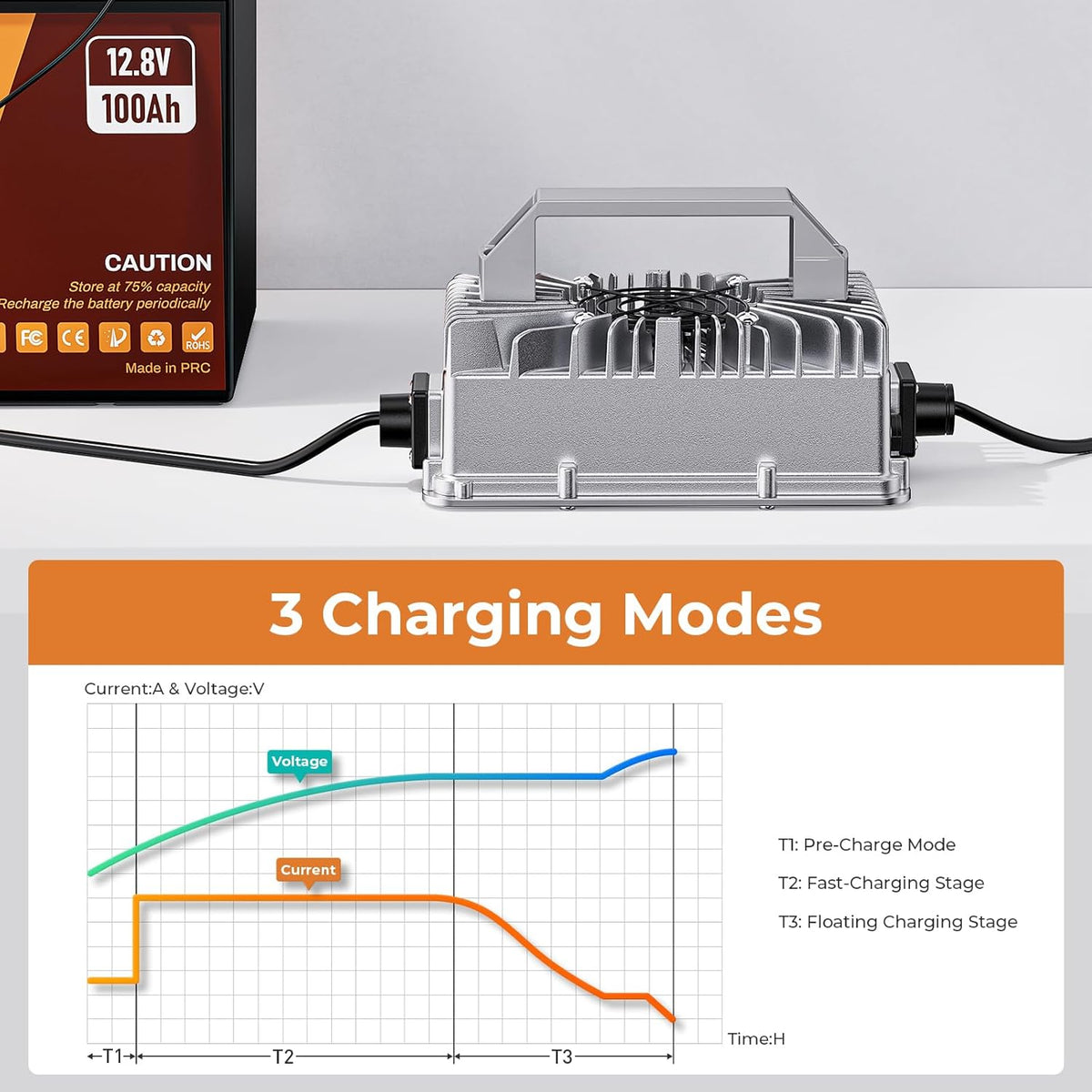 12V 30A LiFePO4 Battery Charger, PowerUrus 12V Lithium LiFePO4 Battery Charger 14.6V Lithium Battery Chargers, 30A Smart Battery Maintainer, Designed for 12v LiFepO4 Deep Cycle Rechargeable Batteries