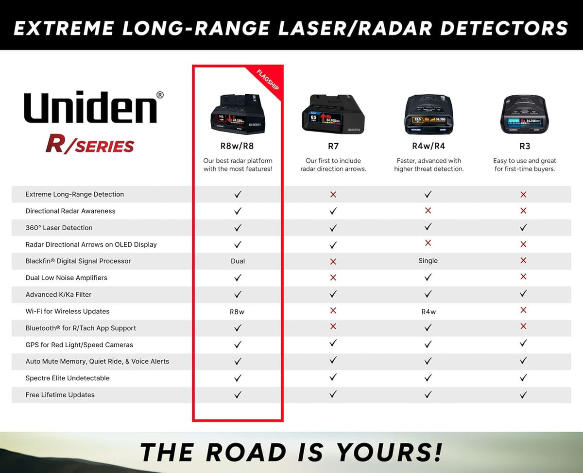 Uniden R8W (New Model) Extreme Long Range Laser/Radar Detector, 360° Awareness, Directional Arrows, Wi-Fi, Bluetooth, GPS, Real-Time Voice Alerts, Red Light & Speed Camera Alerts, R/TACH App