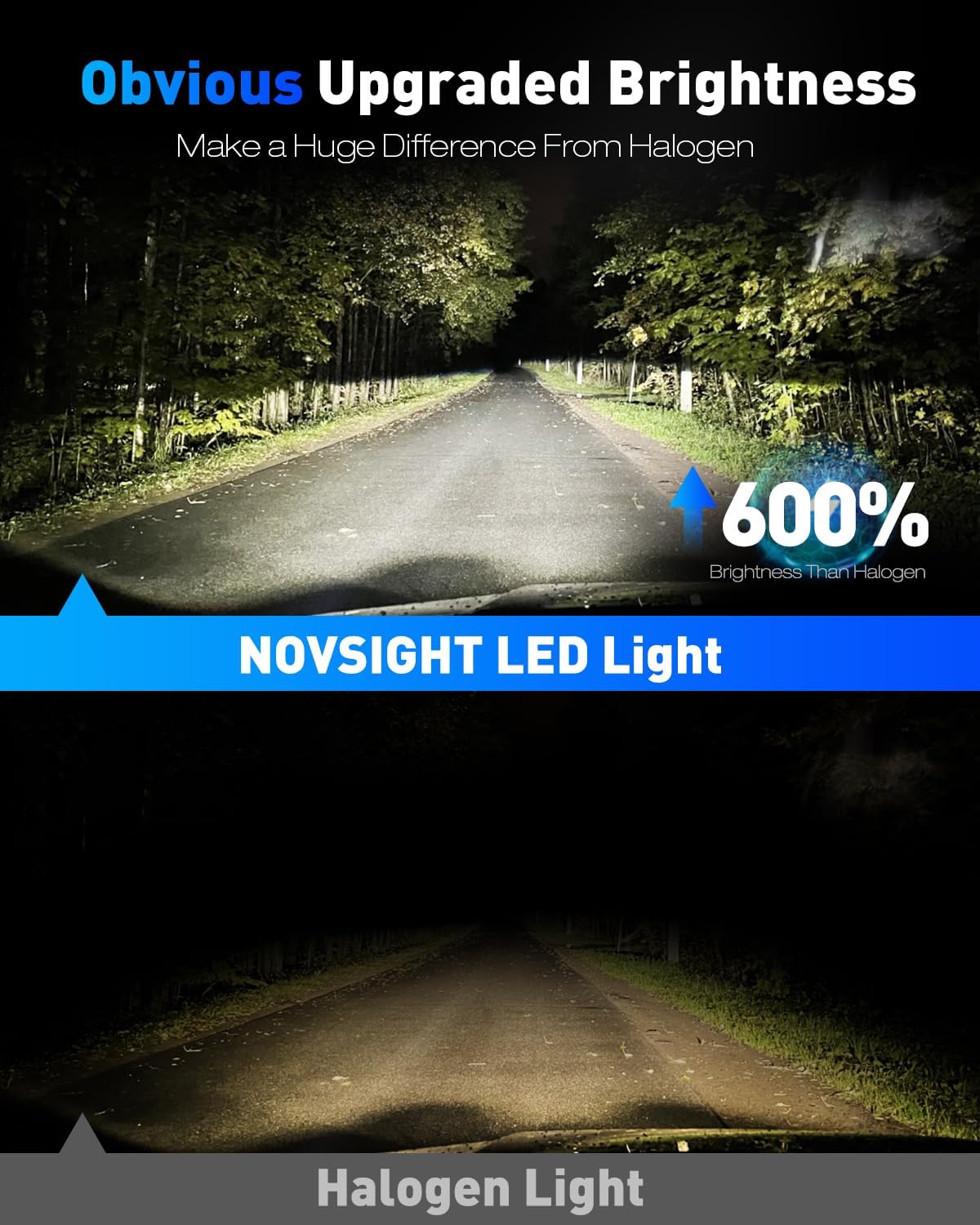 NOVSIGHT 9005 Fog Light Bulbs,600% Brightness,40000 Lumens,140W 6500K Cool White,Plug and Play, Pack of 2