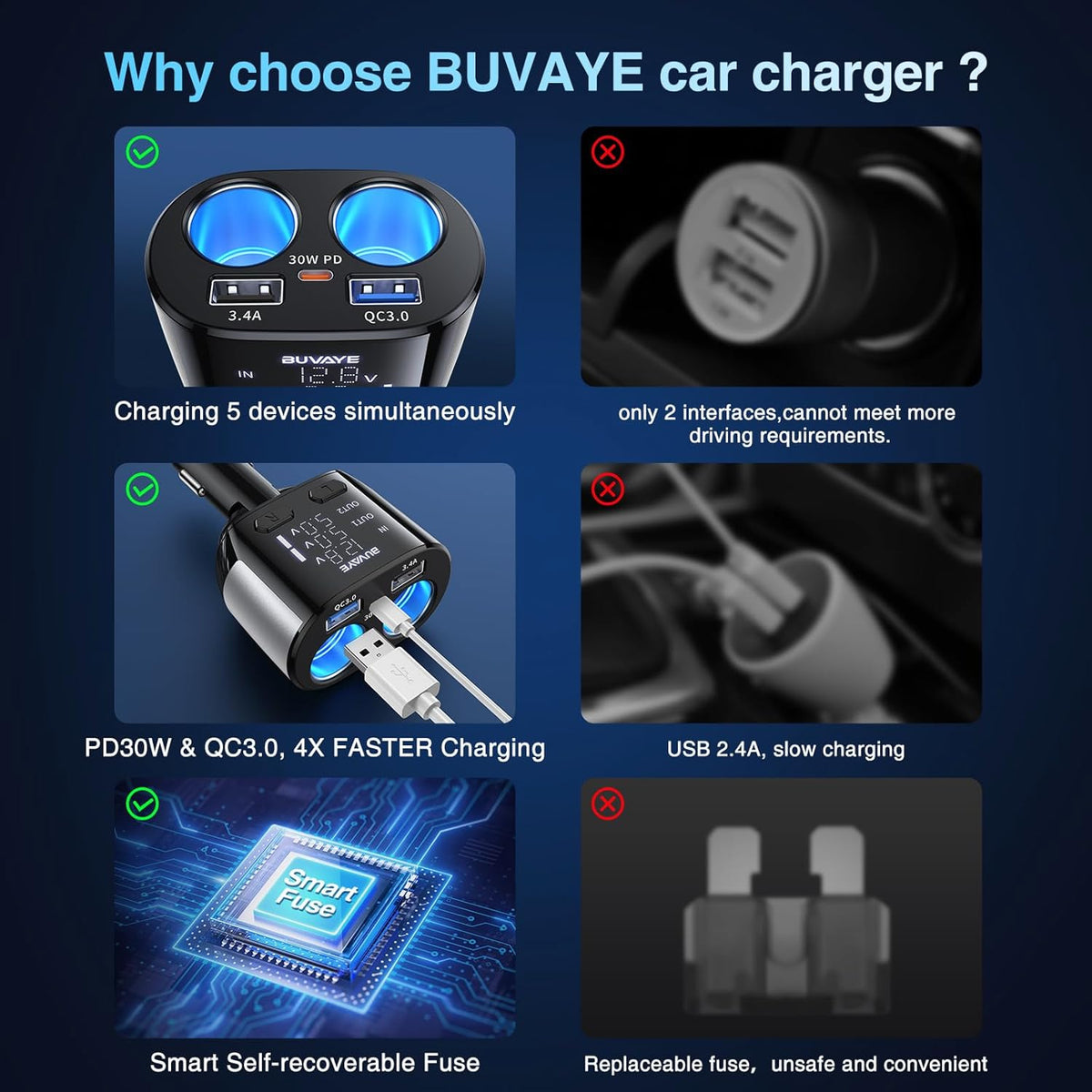 5 in 1 USB C Car Charger Adapter with 30W Type-C Cable, BUVAYE Fast Charge Cigarette Lighter Splitter 2-Socket, Dual Car Cigarette Lighter Adapter, 12V/24V Splitter for Car GPS Dash Cam Phone (CL48TC)