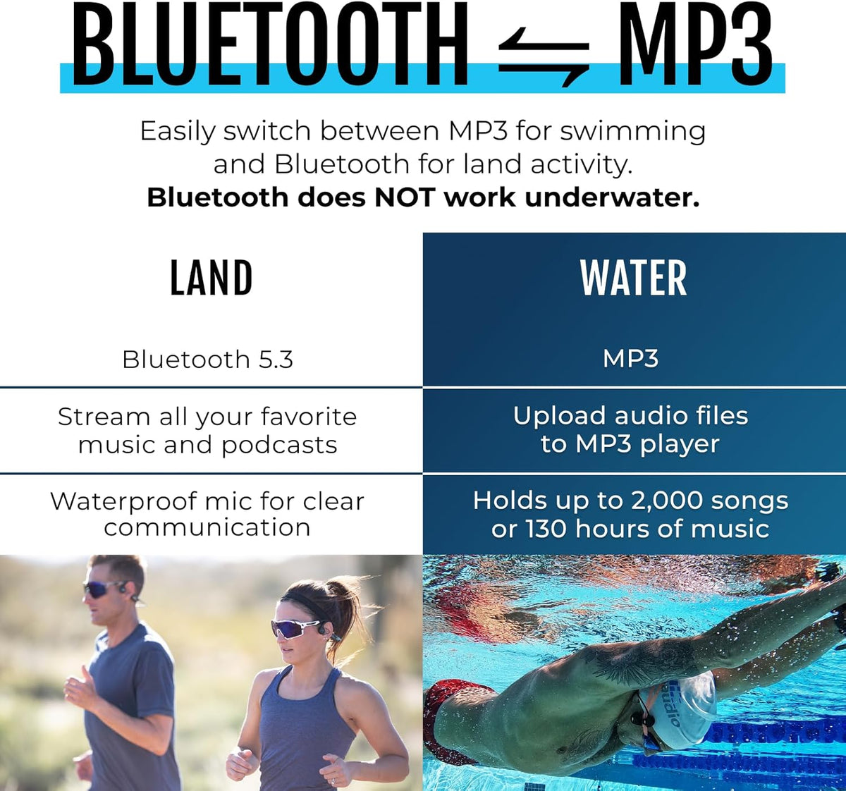 H2O Audio TRI 2 Multisport Waterproof Bone Conduction Open Ear Headphones, Bluetooth 5.3 for Running and Cycling, MP3 Mode for Swimming, 8GB Memory, 8.5-Hour Battery, Black