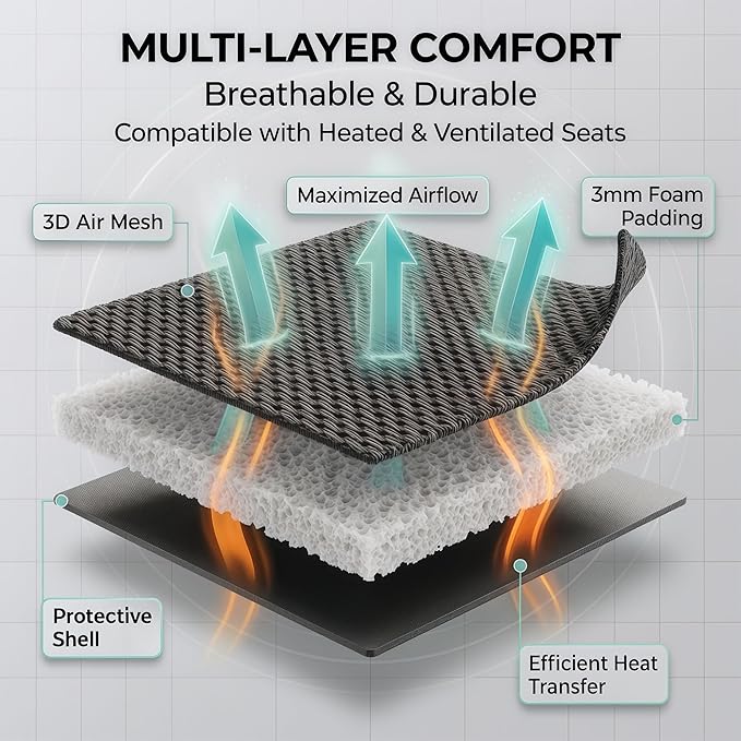 FH Group Automotive Car Seat Covers Full Set Premium 3D Air Mesh Front Seat Covers, Airbag Compatible & Split Bench Cover Universal Fit Interior Accessories for Cars Trucks and SUVs - Black