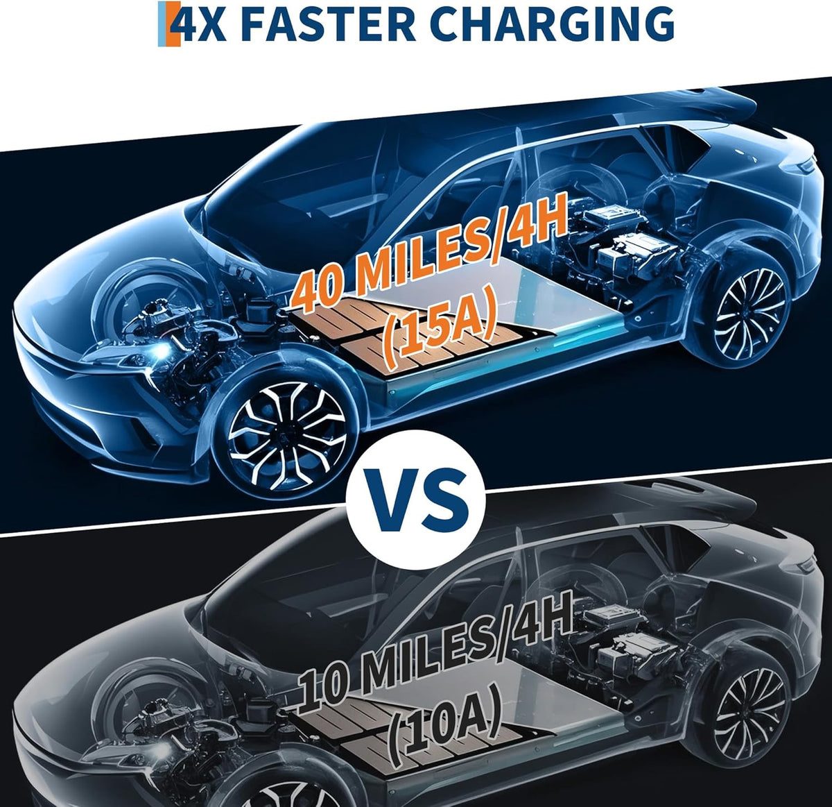 Level 1 EV Charger, 15A 110V Voltage, NEMA 5-15 Plug, 25ft Cable, Adjustable Current/Delay Timer, SAE J1772 Listed Portable Electric Car Charger for Indoor/Outdoor Use