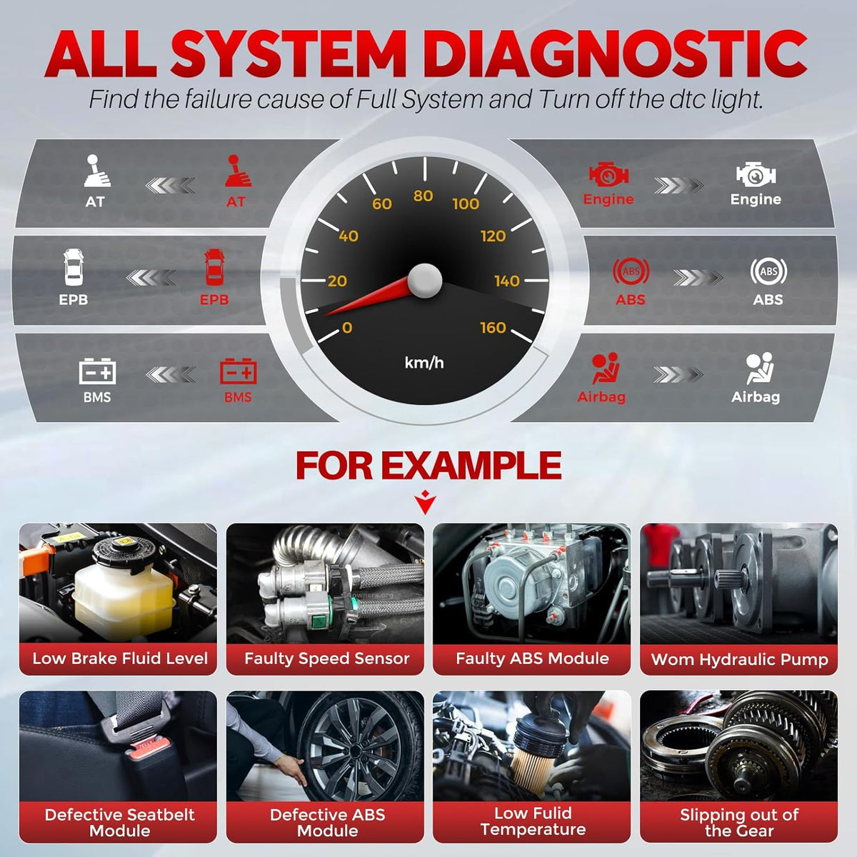 LAUNCH CRP123 V2.0 Plus Elite OBD2 Scanner, 2025 New Full System Lifetime Free Update Scan Tool with 3 Reset Oil Service, Throttle Adaption, SAS Relearn, Car Scanner for All Cars