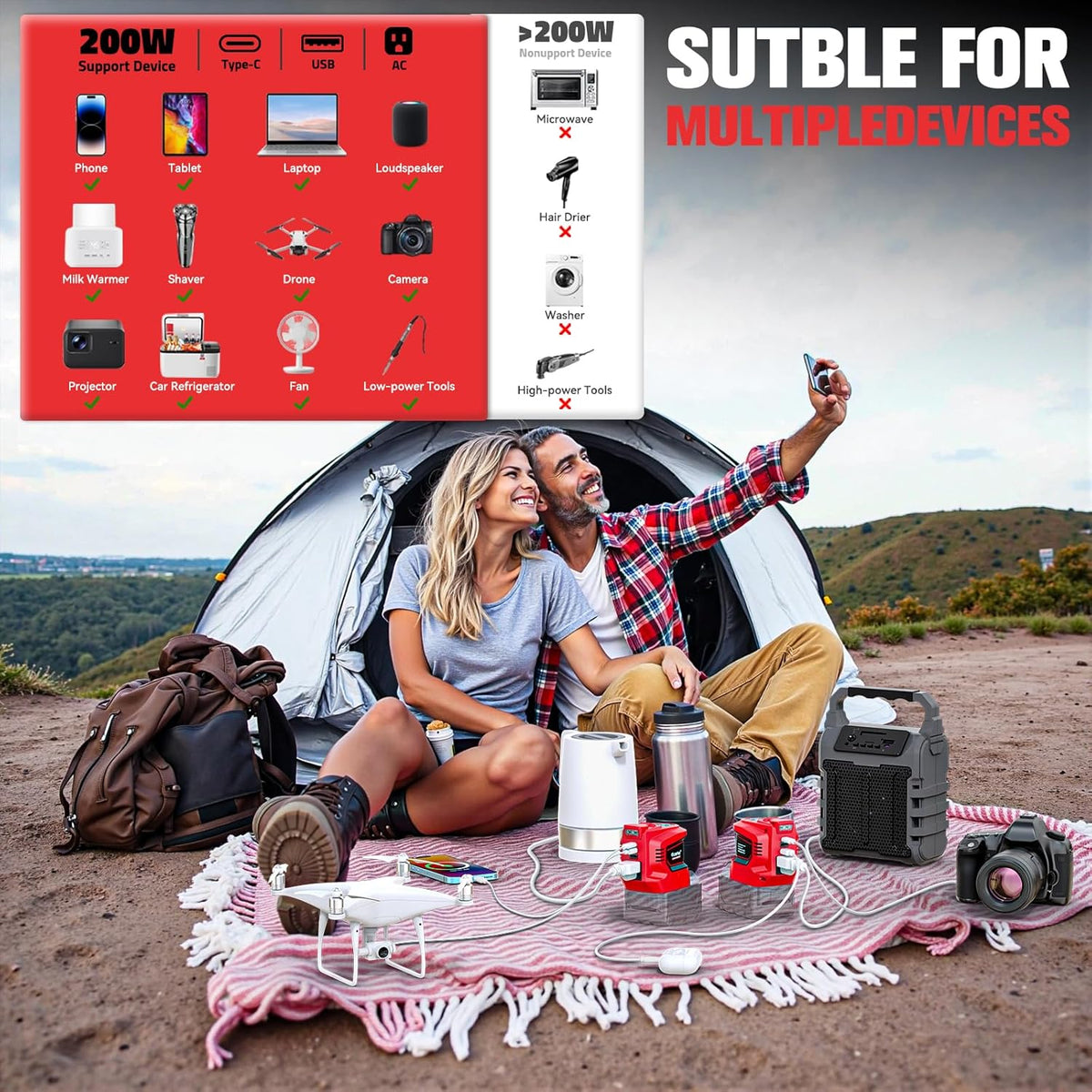 Power Inverter Compatible with Milwaukee 18V Battery,Ecarke 200W Portable Power Supply Phone Charger,DC 18V to AC 110V~120V Power Station with 2 USB&AC Battery Powered Outlet Inverter (2pc)