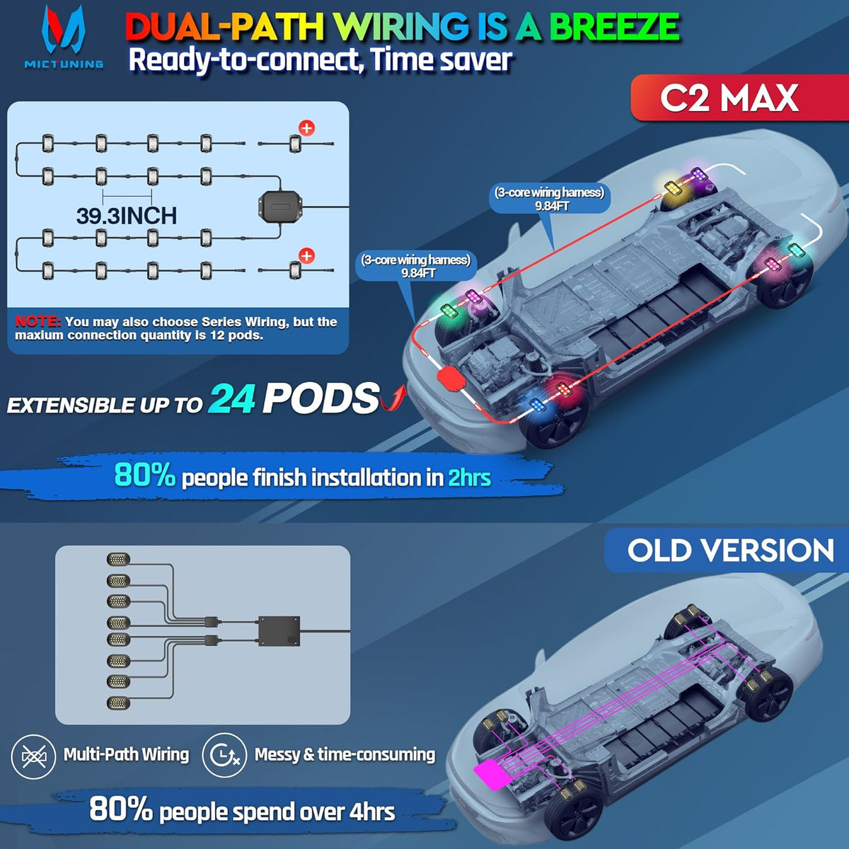 MICTUNING C2 Max RGB+IC Chasing Color LED Rock Lights - 12 Pods Underglow Lighting Kit, Dynamic Lighting Modes, Extensible Up to 24 Pods with Stable APP Control, IP68 Waterproof, DIY Effect