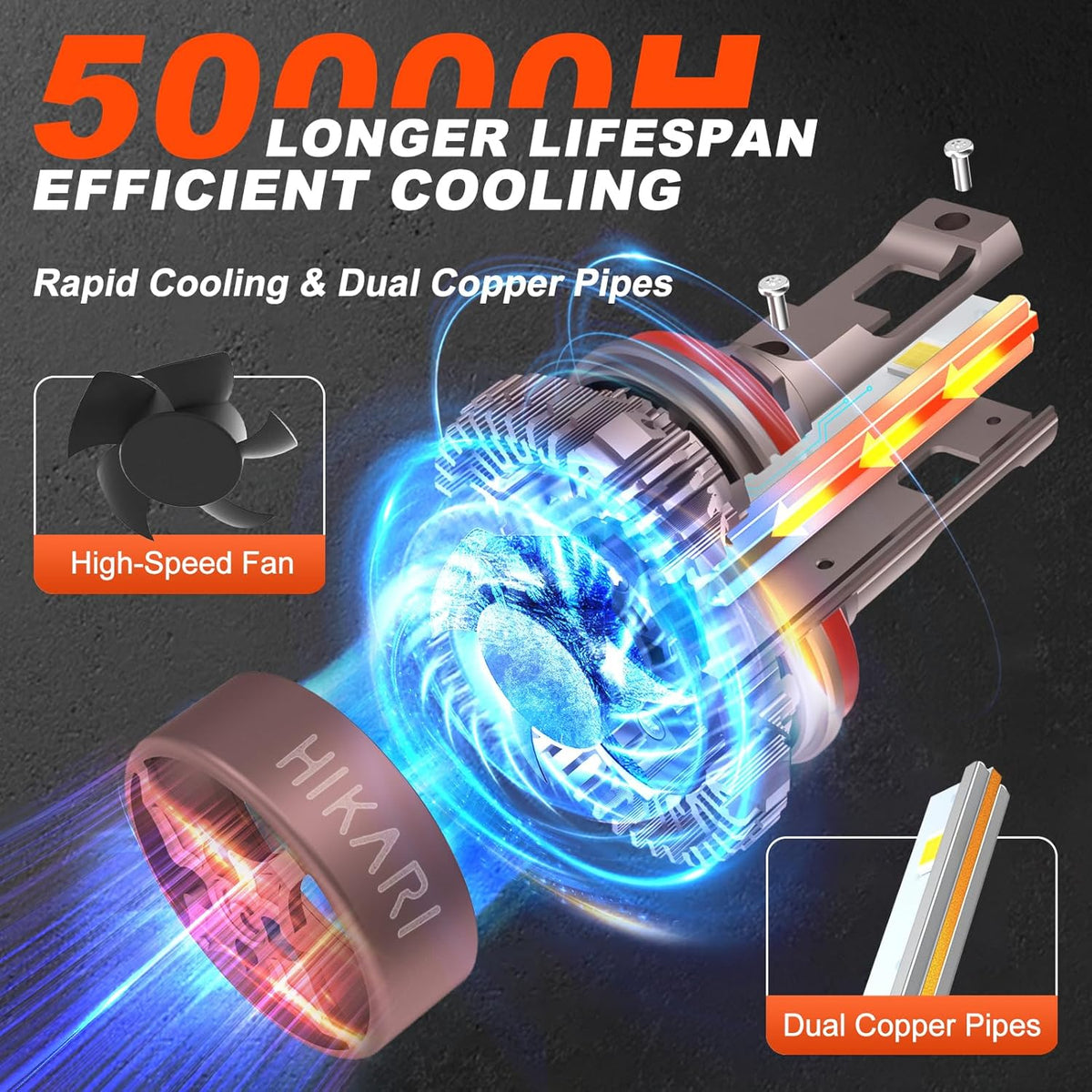HIKARI 2025 Darkenex 9012 HIR2 LED Fog light, 40000LM Pure White 6000K LED Bulbs, Plug & Play IP68 Waterproof Pack of 2