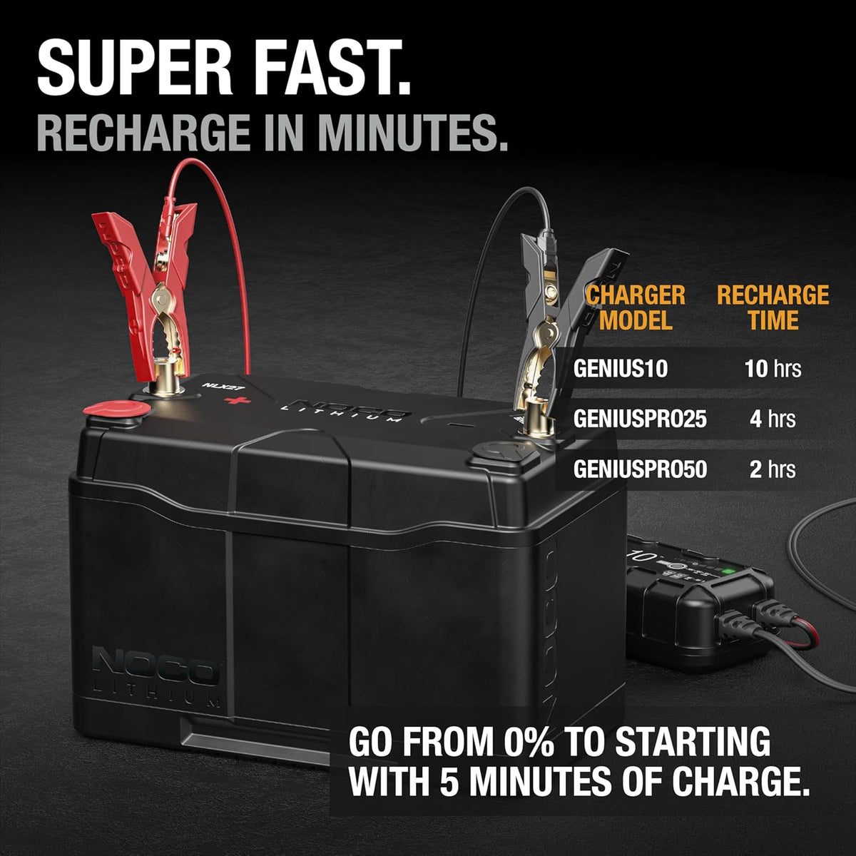 NOCO Lithium NLX27: 12V Dual-Purpose LiFePO4 Lithium-Ion Battery - 100Ah Deep-Cycle and 1400A Group 27 Starter Battery - UL Listed - Built-In Dynamic BMS