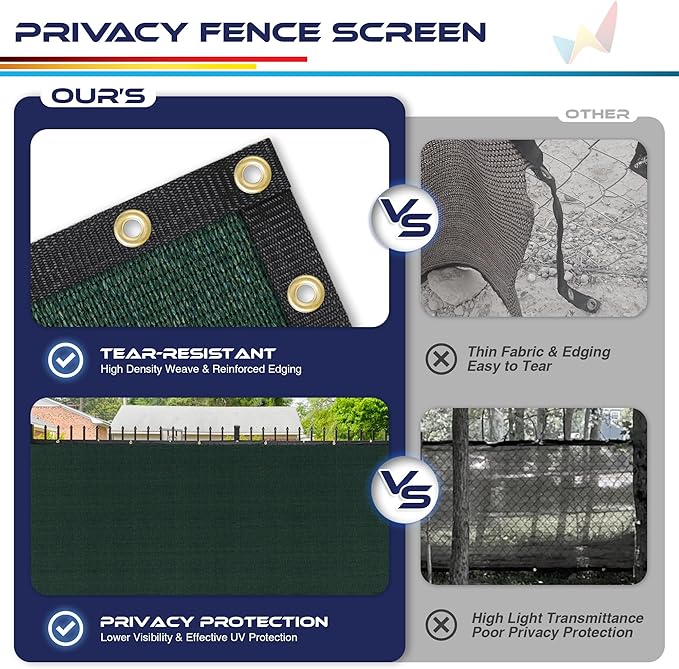 Windscreen4less Privacy Fence Screen Heavy Duty Windscreen Fencing Mesh Fabric Shade Net Cover for Outdoor Wall Garden Yard Pool Deck, 8'x217' Green