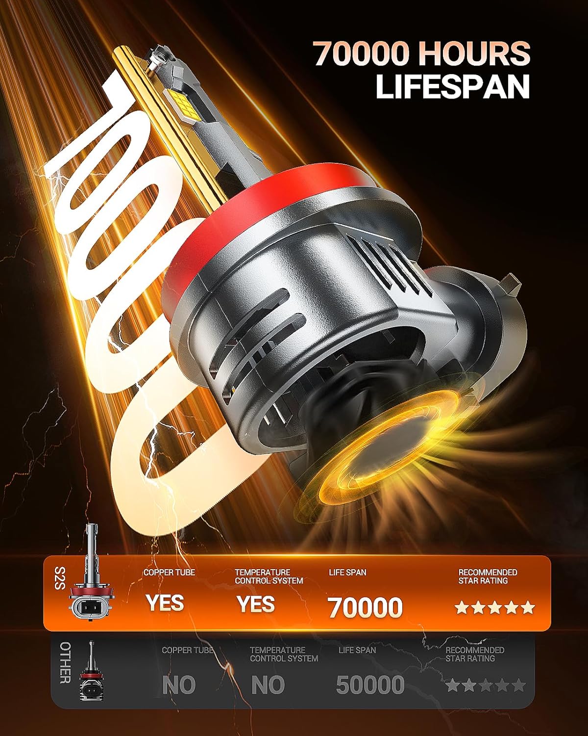 SEALIGHT H11 H8 H9 H16 Bulbs, 1:1 Design 50000LM with 14000RPM Fan Bulbs, 6500K Cool White, Non-polarity, Pack of 2