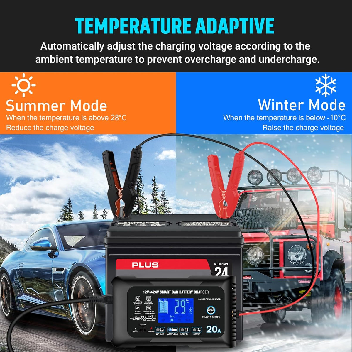 Battery Charger 0-20A 12V/24V Lithium LiFePO4 Lead Acid Fully Automatic Maintainer, Smart Car Battery Charger,Trickle Charger w/Pulse Repair for Trucks,Boats,Motorcycles,Deep Cycle Batteries ﻿