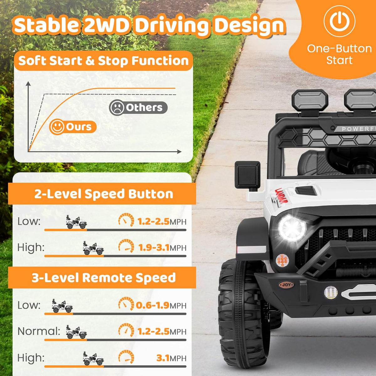 Costzon Kids Ride on Truck, 12V Electric Ride on Car with Remote Control, 3 Speed & Spring Suspension, Wireless Connection, USB, Music, Light, Kids Ride on Toys for Boys Girls (White)