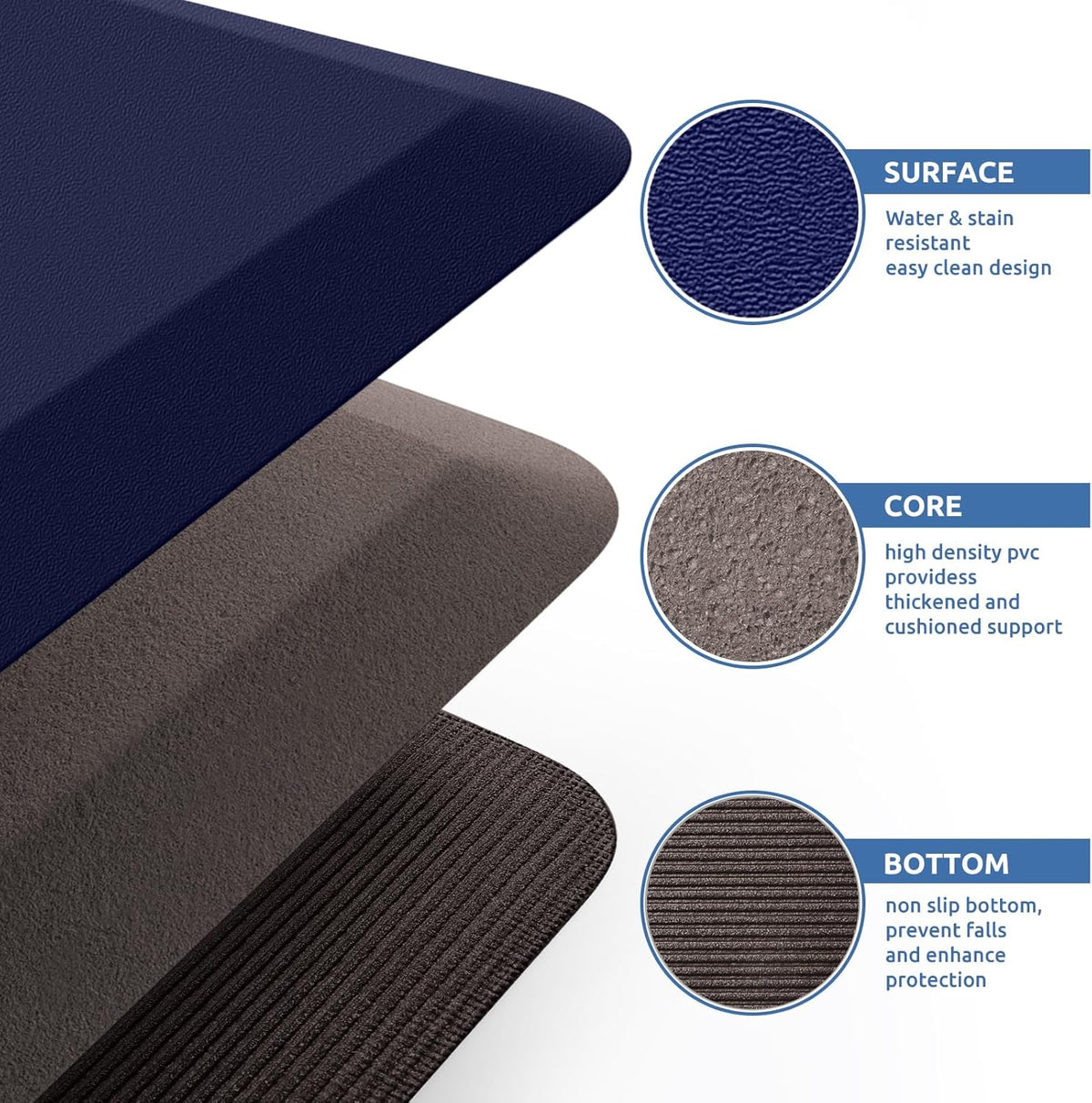 KitchenClouds Kitchen Mat Cushioned Anti Fatigue Rug 20"x32" Waterproof, Non Slip, Standing and Comfort Desk/Floor Mats for House Sink Office (Blue)