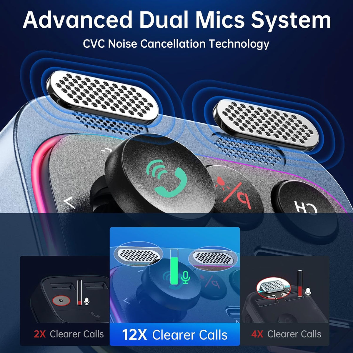 Syncwire Bluetooth 5.4 FM Transmitter Car Adapter 54W (PD 36W & 18W) [Fast Charging] [Stronger Dual Mics] [Light Switch] [HiFi Deep Bass] Wireless Radio Receiver Hands-Free Calling LED Display, Blue