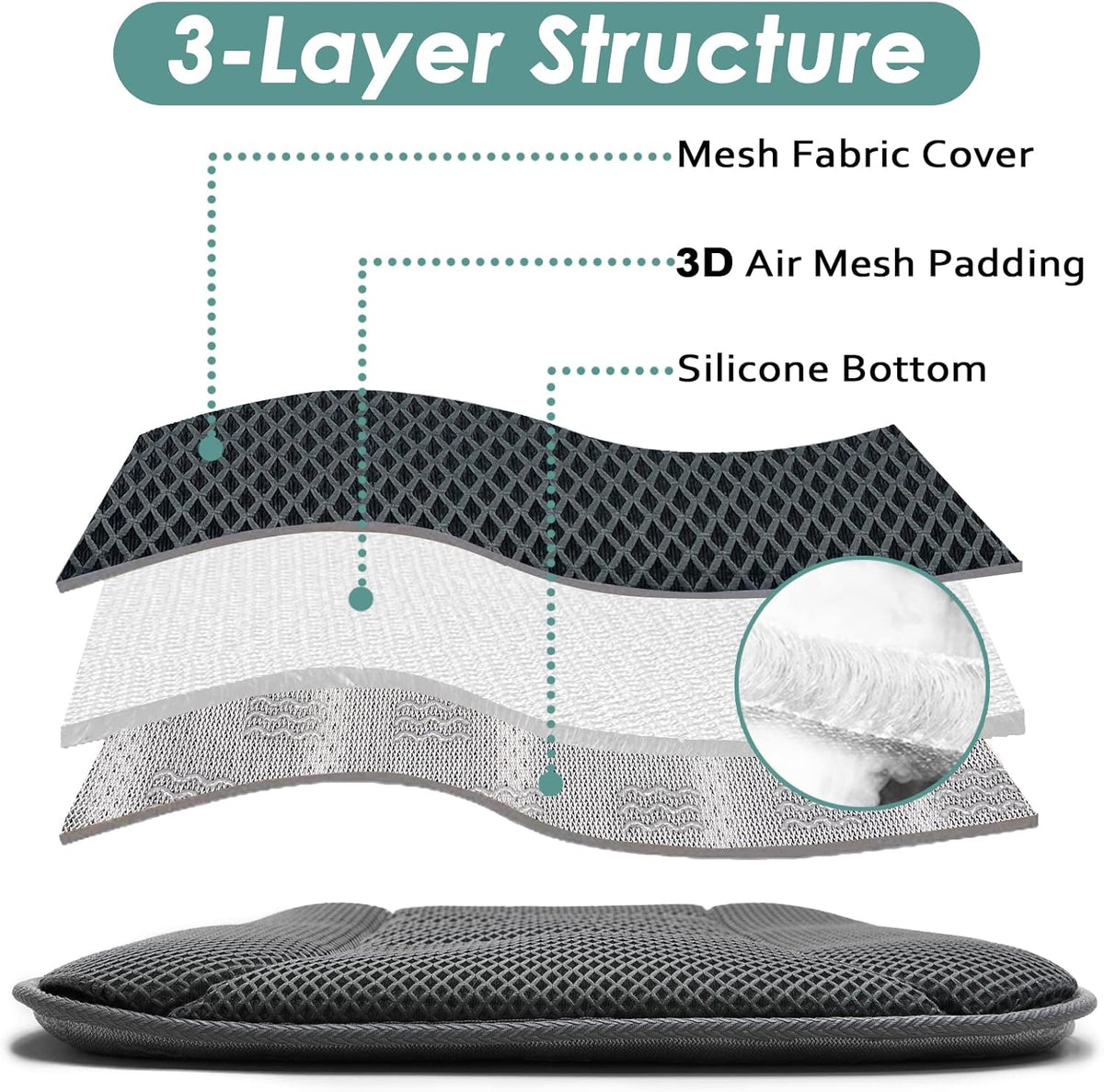 AEROiVi Car Seat Cushion for Driving, Breathable 3D Air Mesh, Non-Slip Bottom, Comfort Car Seat Protector, Car Seat Pad Also Works with Truck and Office Chair Home