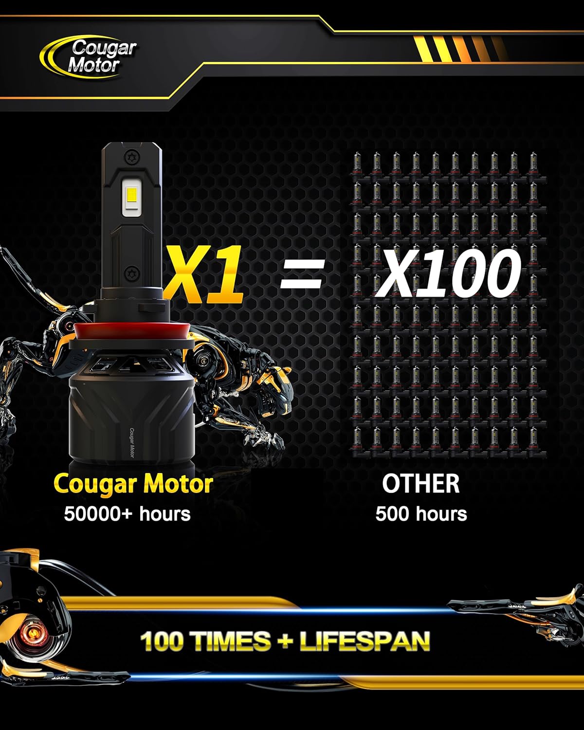 Cougar Motor 9005 H11 Bulbs, HB3 H8 H9 Fog Lights Combo(2 Sets) 6500K White Non-Polarity Fog Bulb or Off-Road Use Plug and Play - Pack of 4