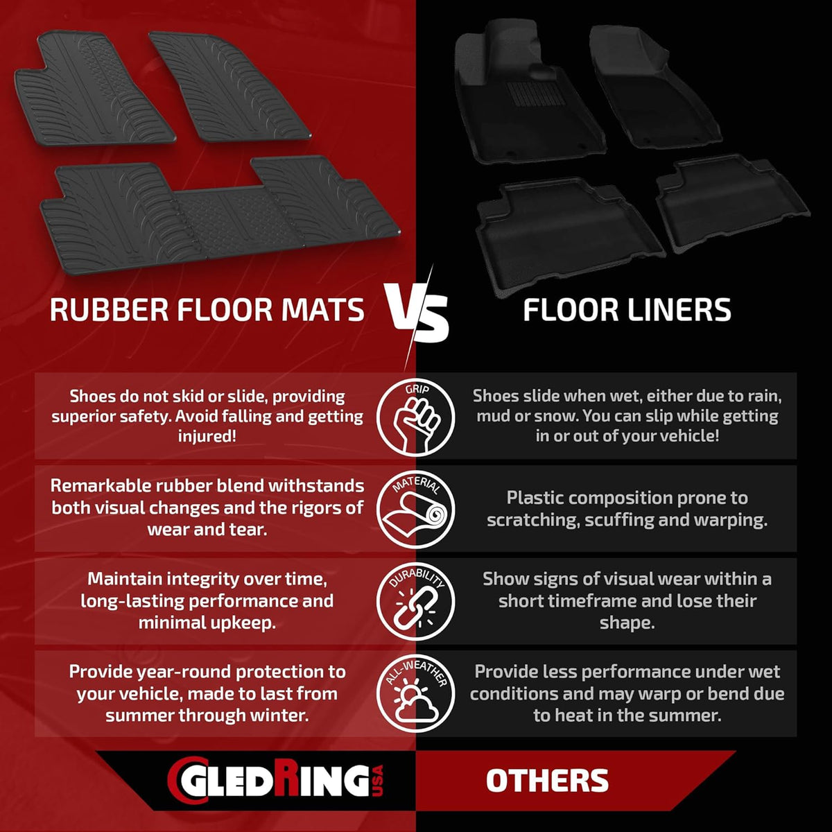 Gledring USA Custom Fit All-Weather Rubber Floor Mats Intended for Mercedes Benz Sprinter Without Air Vent/Channel FWD - 2019-2023, No Trimming Required, Tailored Custom Fit, Protects from Rain