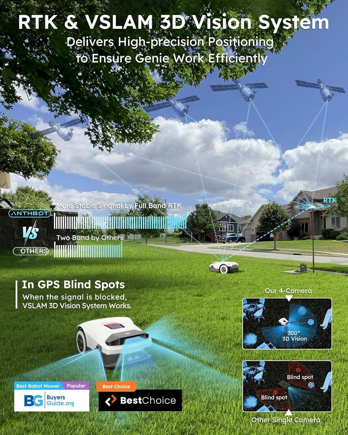 Genie1000 Robot Lawn Mower - NO Wire, Full Band RTK+4-Eye Vision Robotic Lawnmower for 0.51 Acre, Auto Mapping, Multi-Zone Management, Accurate Obstacle Avoidance, Intelligent Path Planning