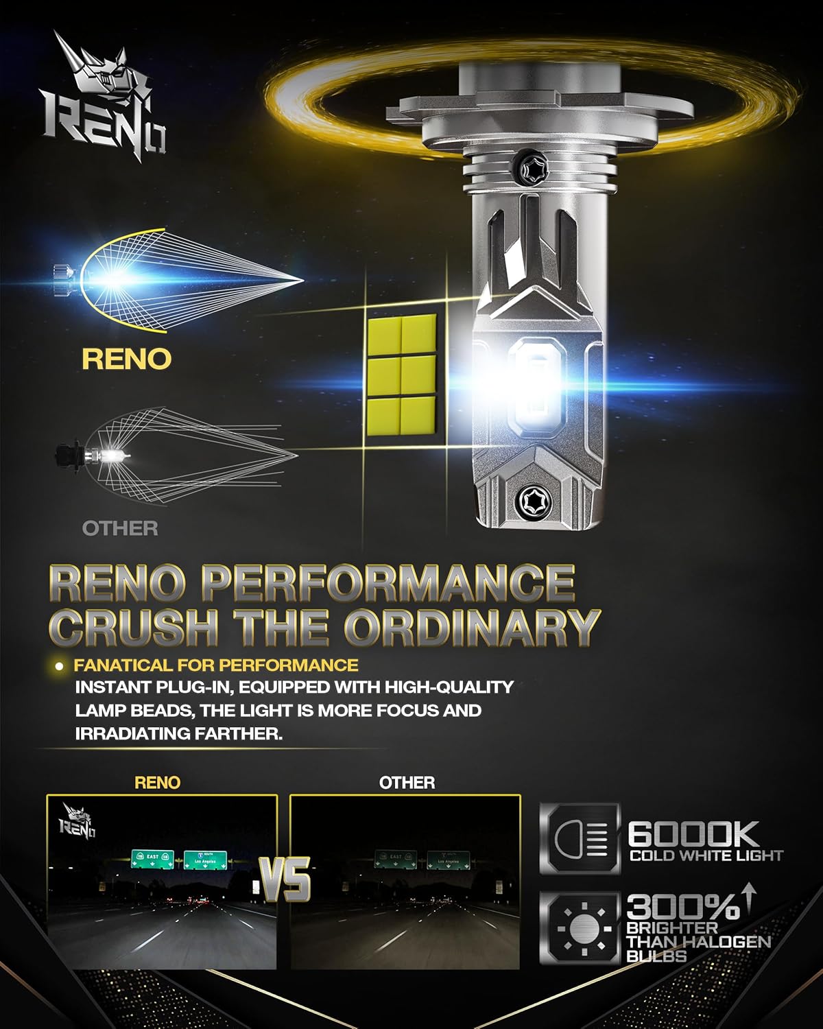 RENO H7 Bulb, H7 Fog Lights Bulbs Fanless In Line Fog Bulb Plug and Play, Pack of 2