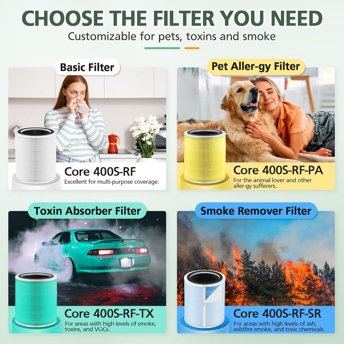 Core 400S Replacement Filter for LEVOIT Core 400S Core 400S-P Smart WiFi Air Purifie-r, Core 400S-RF 3-in-1 True HEPA Activated Carbon Filter, LRF-C401S-WUS, 2 Pack