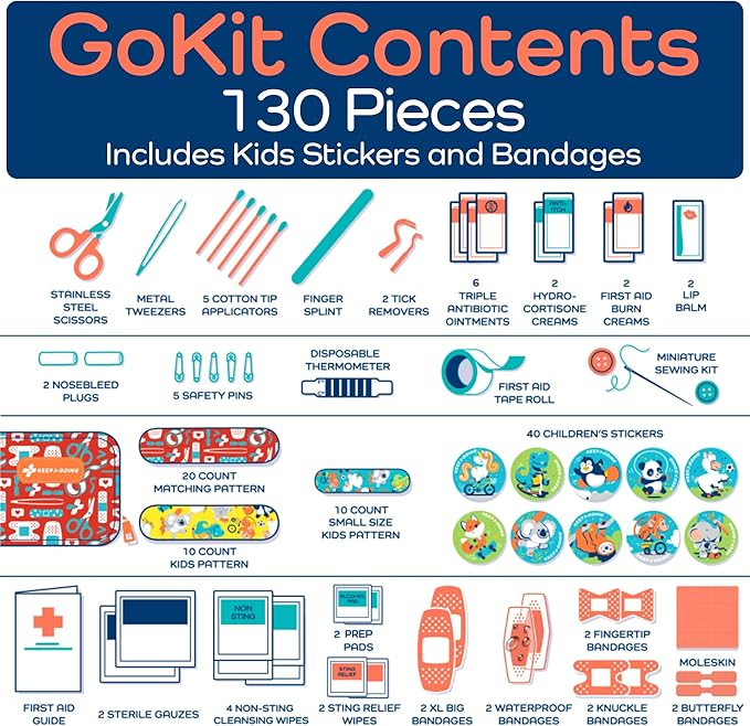 KeepGoing Travel First Aid Kit for Kids – 130 Pc. for Car, Home, Purse, Diaper Bag & Backpack with Latex-Free Bandages - Mini First Aid Kit Travel Size TSA-Approved