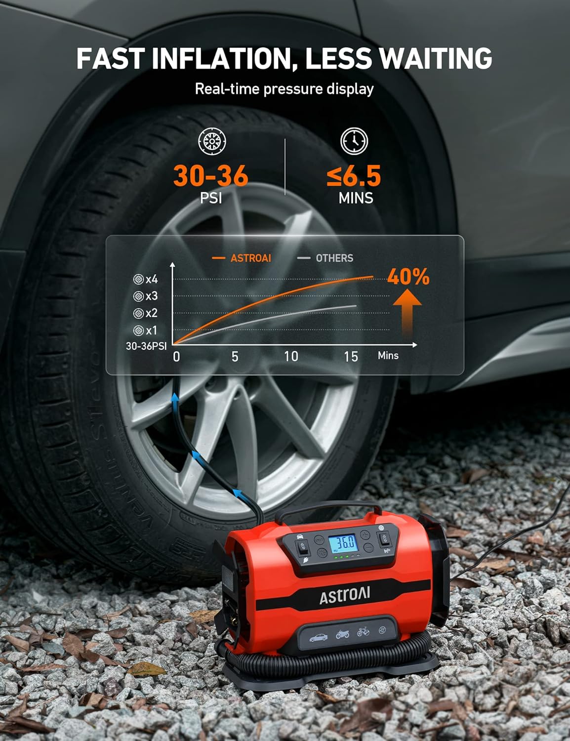 AstroAI Tire Inflator Portable Air Compressor Pump 150PSI 12V DC/110V AC with Dual Metal Motors &LED Light， Automotive Car Accessories&Two mode for car, bicycle tires and air mattresses, Red