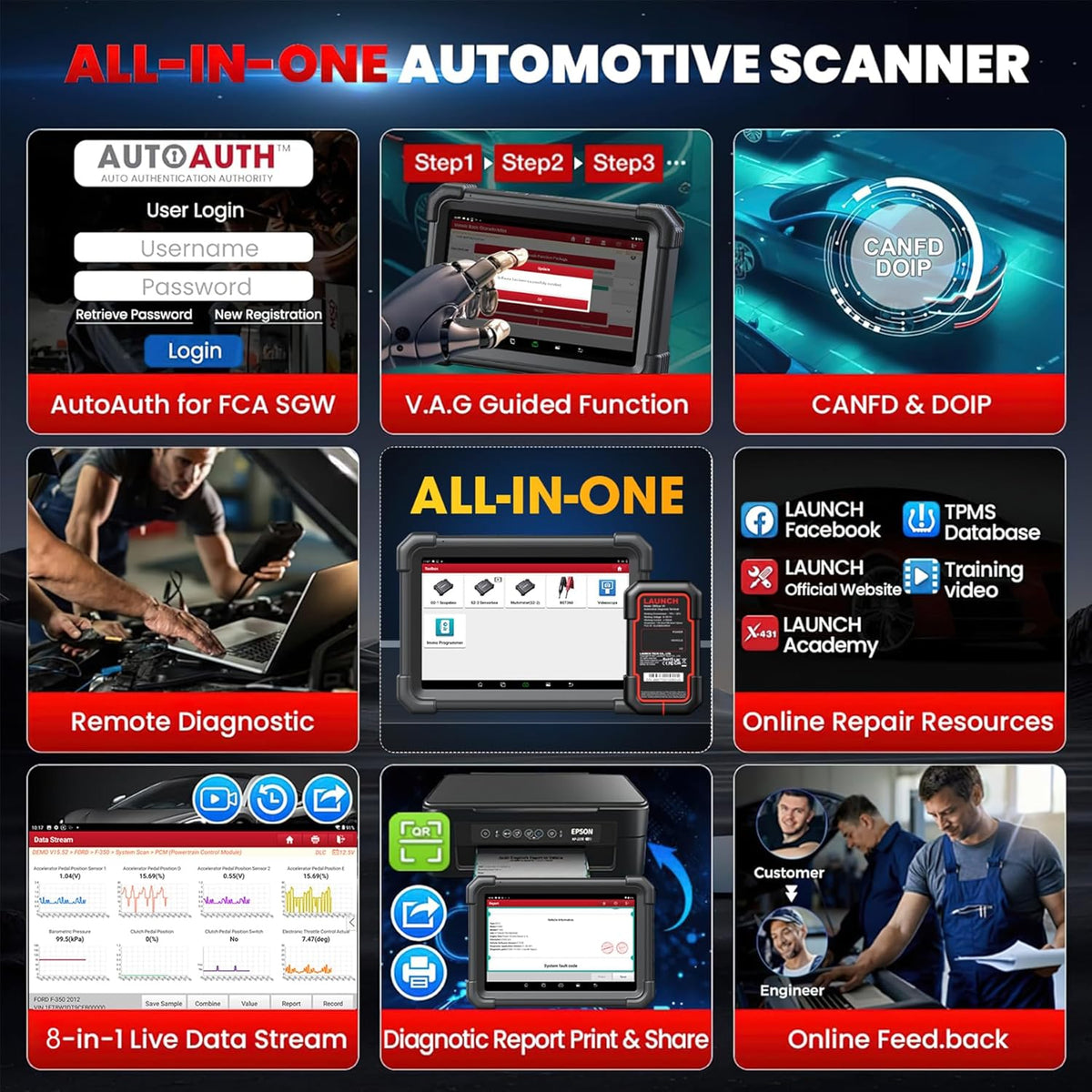 LAUNCH X431 PRO Dyno 2025 Upgrade Bidirectional Scan Tool for 99.99% of Cars, ECU Coding, Active Tests, 38+ Services, All System Diagnostic Scanner, CAN-FD & DoIP, FCA AutoAuth, 2 Years Free Update